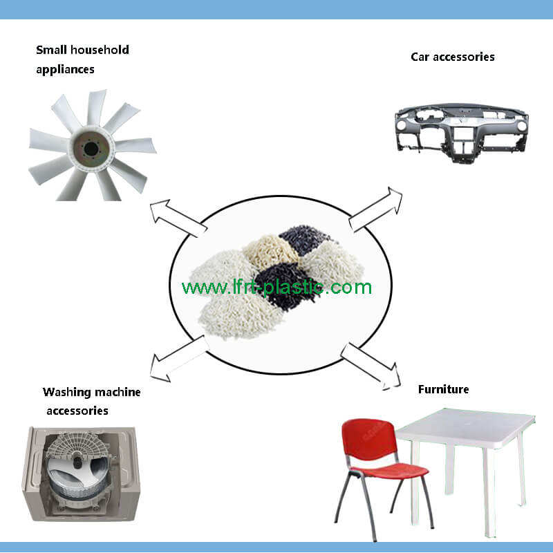 6 Project Range & Success Project