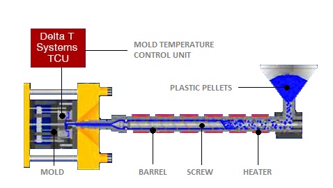 LFRT PRODUCTING PROCESS LFRT PRODUCTING PROCESS
