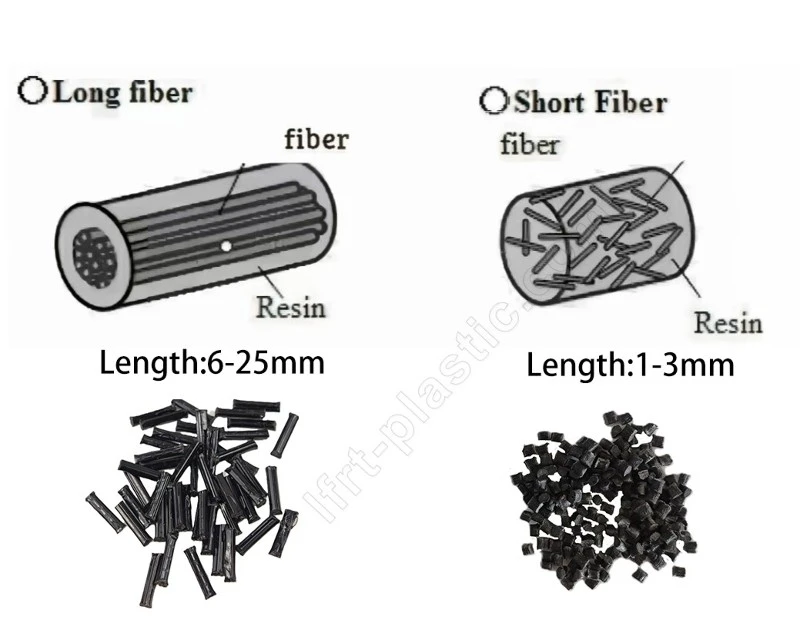 LFT-G® PP LGF40 vs Standard PP GF40 Material LFT-G® PP LGF40 vs Standard PP GF40 Material